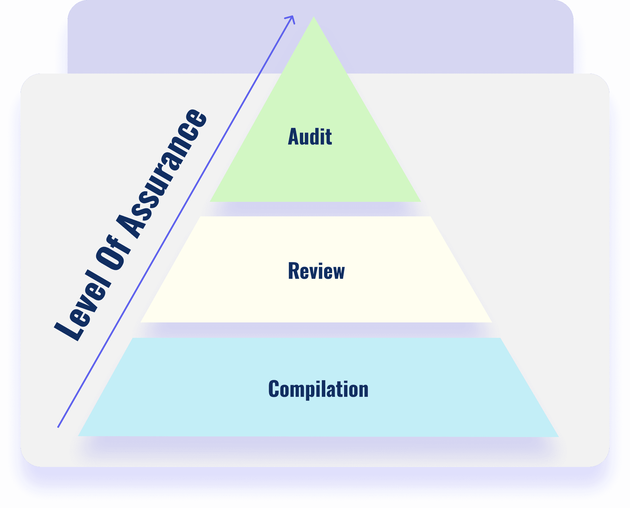 Audit, Review & Compilation Services — illustration 1