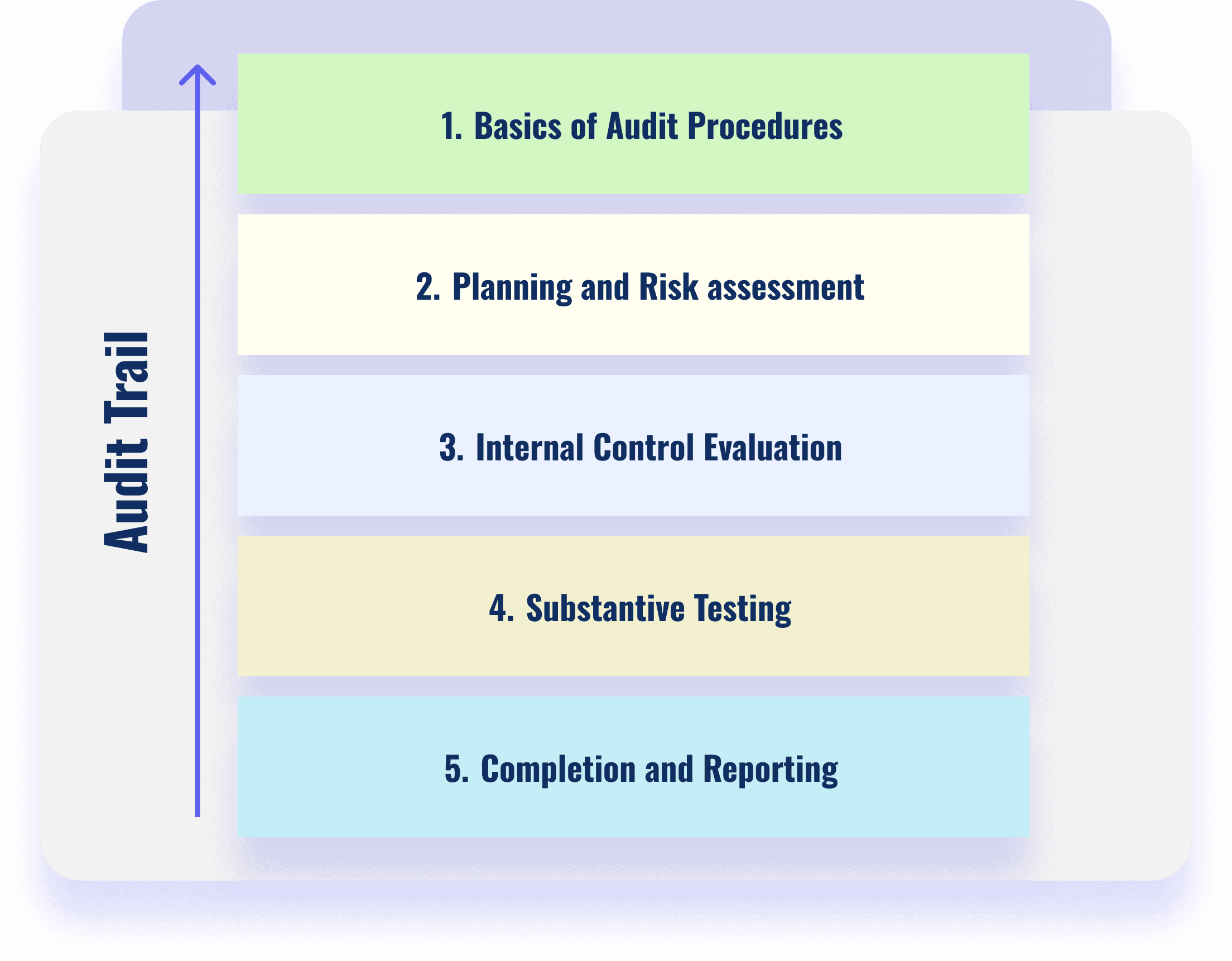 Audit, Review & Compilation Services — illustration 2
