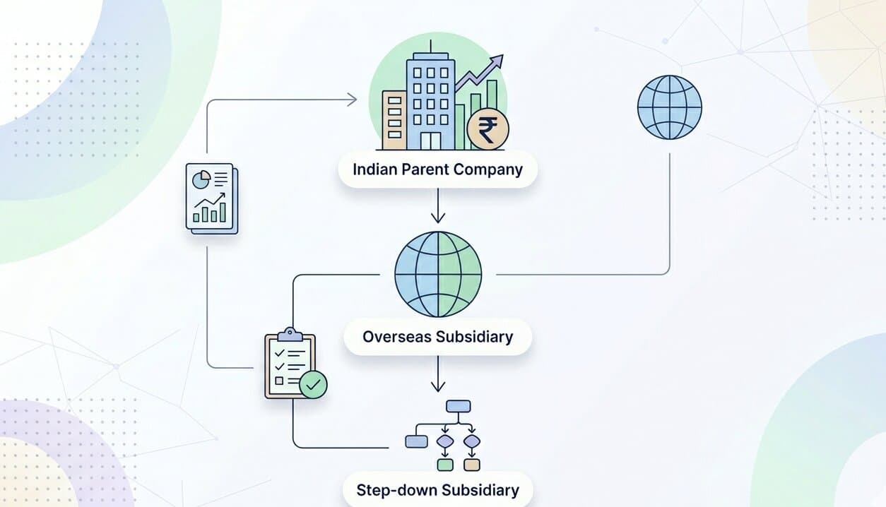 APR for step-down subsidiaries — when does it apply and how to report