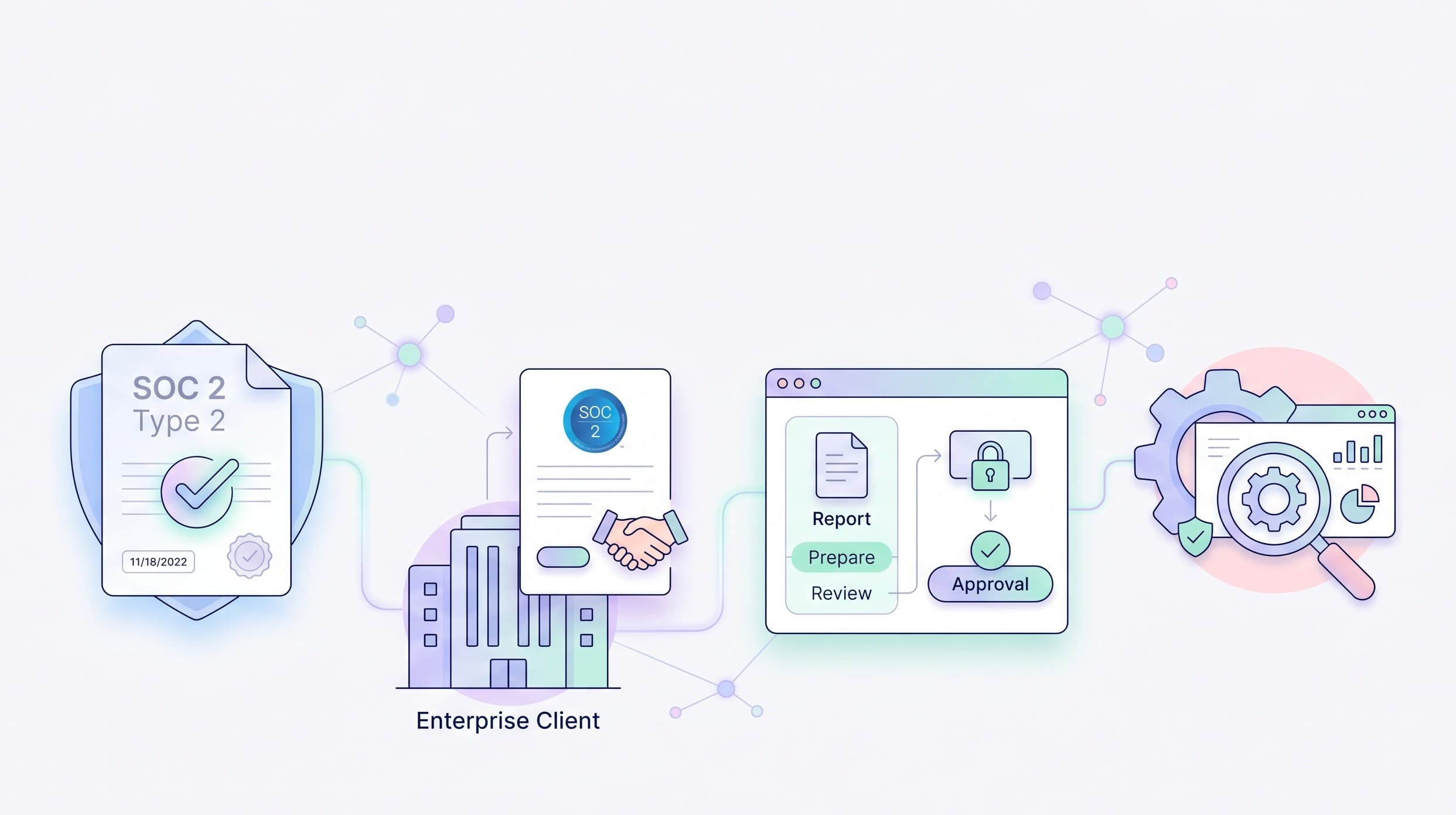 Why Customers Ask for SOC 2 Type 2 Reports — and How to Actually Respond