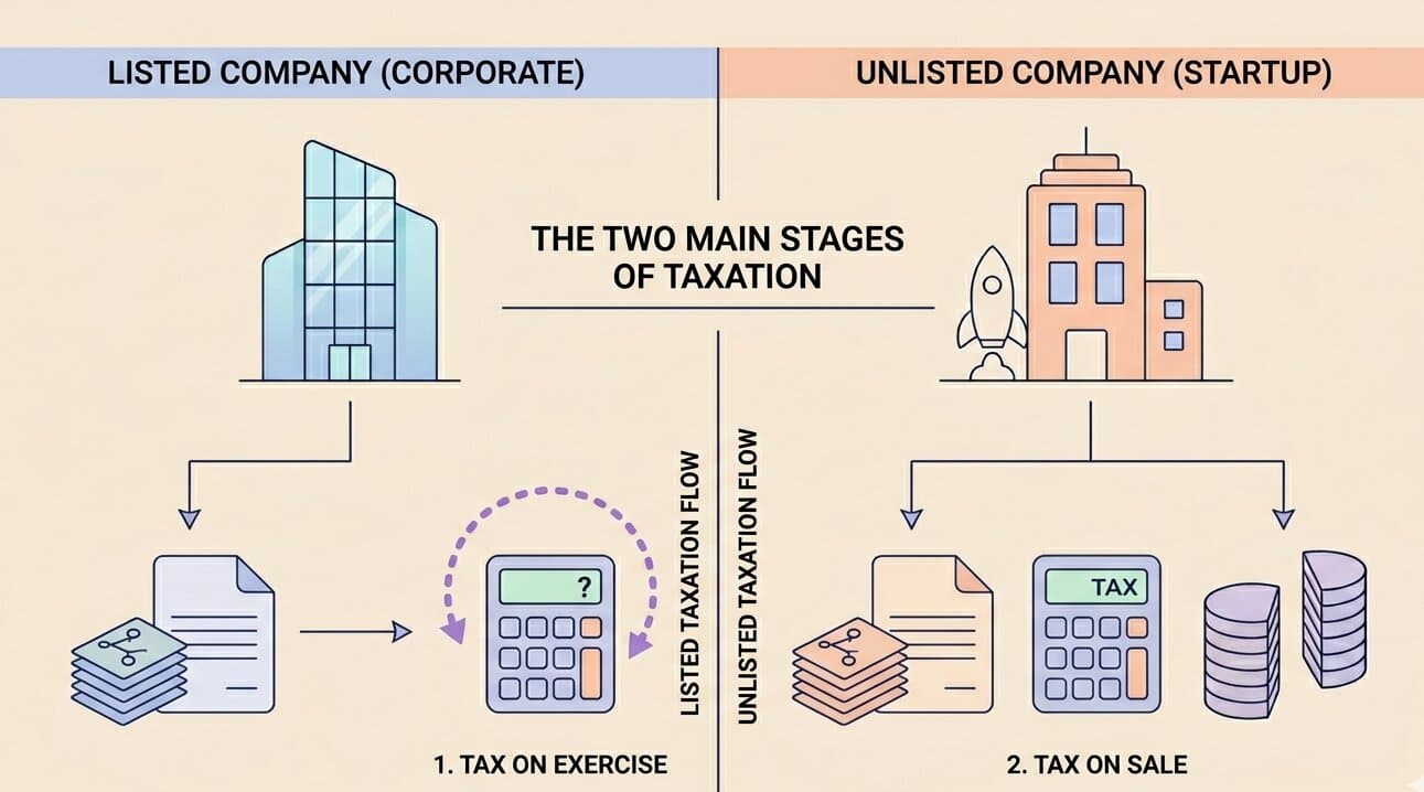 ESOP Tax Rules: Unlisted vs Listed Companies — What Changes and Why It Matters Top pick