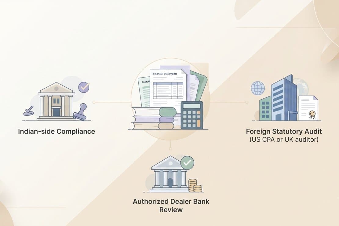 APR Audit Services in India: CA Firm vs US CPA Firm vs Bank-Recommended Auditor, How to Decide
