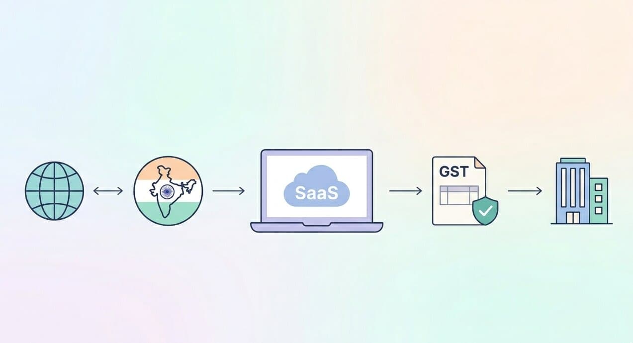Does your foreign IT company need to register in India just because you have Indian clients?