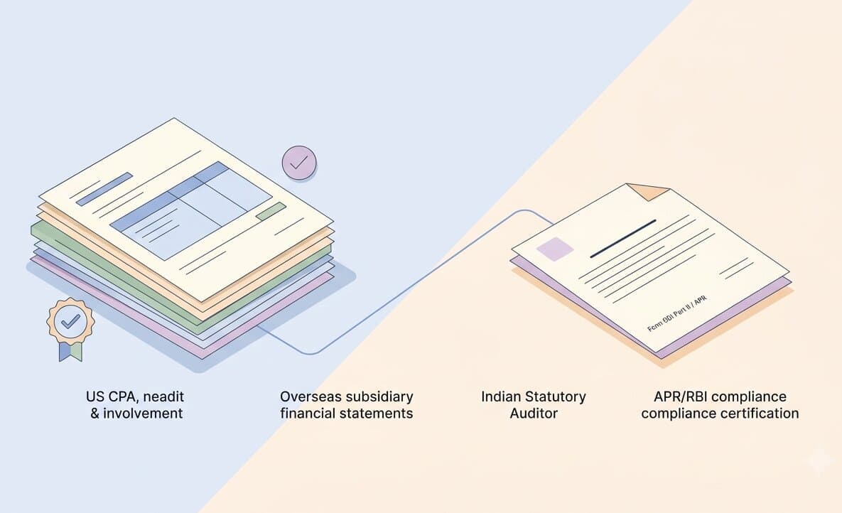 Statutory Auditor vs US CPA: Roles in Overseas Subsidiary Audit