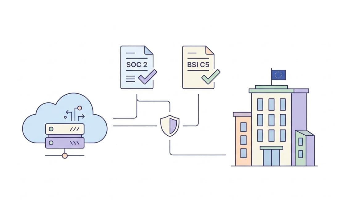 Do You Need SOC 2 and BSI C5? A Decision Framework for Companies Selling Into Germany