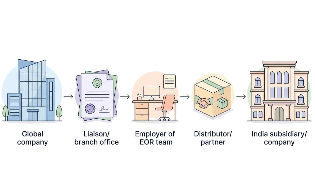 Testing the Indian Market Before You Commit: Low-Cost Entry Options for Foreign Companies