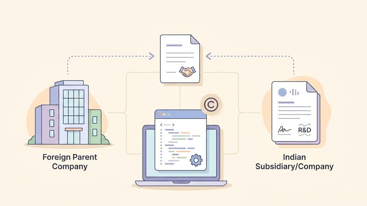 Structuring IP Ownership When Your India Entity Builds Product for a Foreign Parent