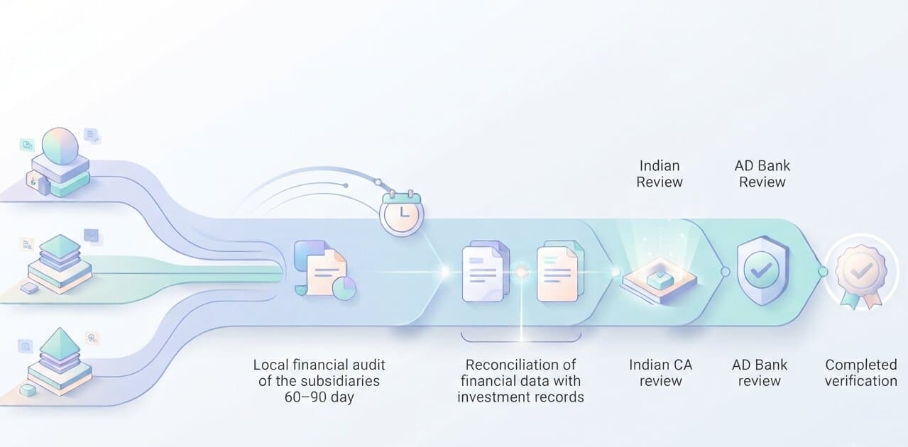 How Accorp Actually Runs an APR Audit: The CPA Engagement Process, Step by Step